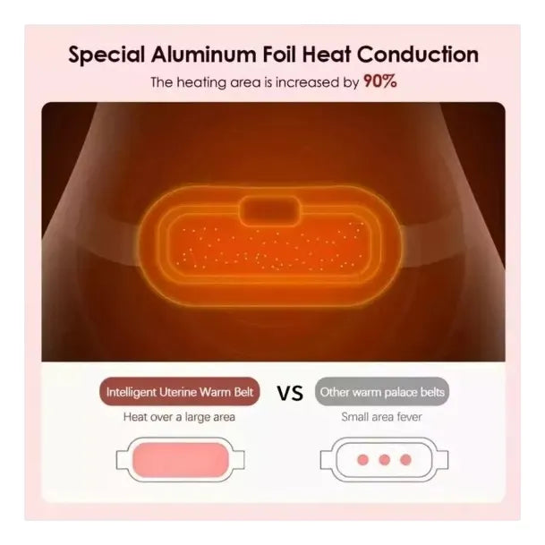 Cinturon Almohadilla Para Colicos